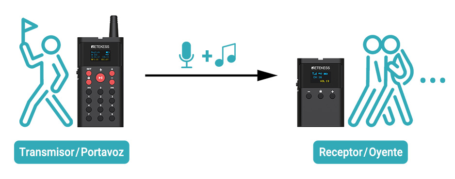 Audioguide TT127 Audioguide TT127