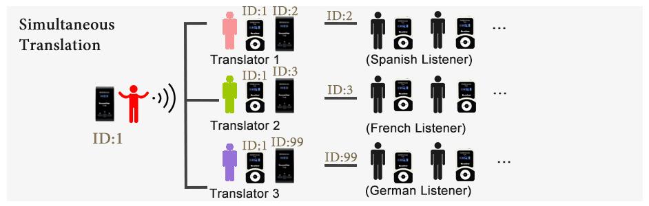 C&oacute;mo funciona el equipo de traducci&oacute;n de retekess