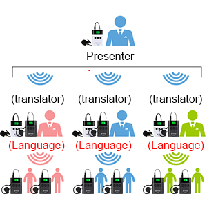 equipos de traduccion para iglesias equipos de traduccion para iglesias